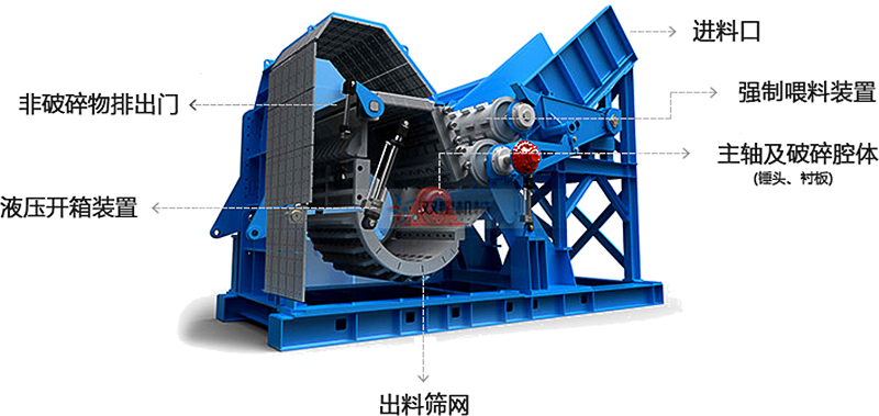 <a href='http://m.tianya16888.cn' target='_blank'><span>鋁合金破碎機(jī)</span></a>結(jié)構(gòu)