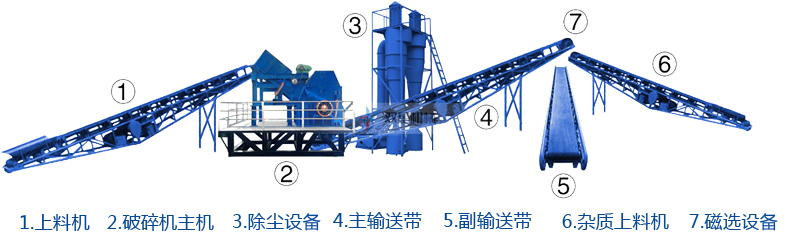 <a href='http://m.tianya16888.cn' target='_blank'><span>鋁合金破碎機(jī)</span></a>