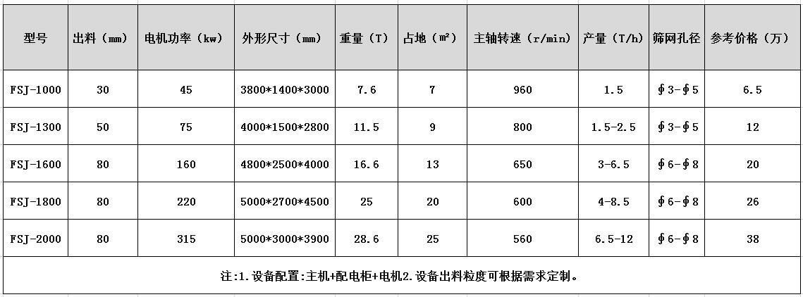 <a href='http://m.tianya16888.cn/psxl/6.html' target='_blank'><span>易拉罐破碎機</span></a>型號
