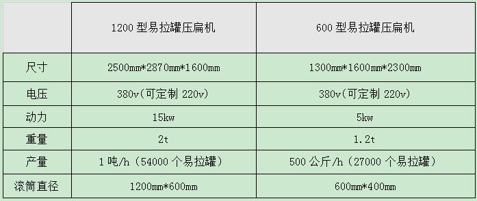 <a href='http://m.tianya16888.cn/psxl/1295.html' target='_blank'><span>易拉罐壓扁機(jī)</span></a>型號及參數(shù)