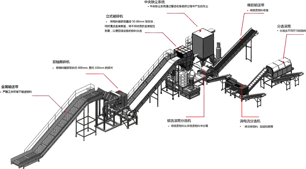 <a href='http://m.tianya16888.cn/fenxuan/1731.html' target='_blank'><span>跳鋁機</span></a>生產線流程圖